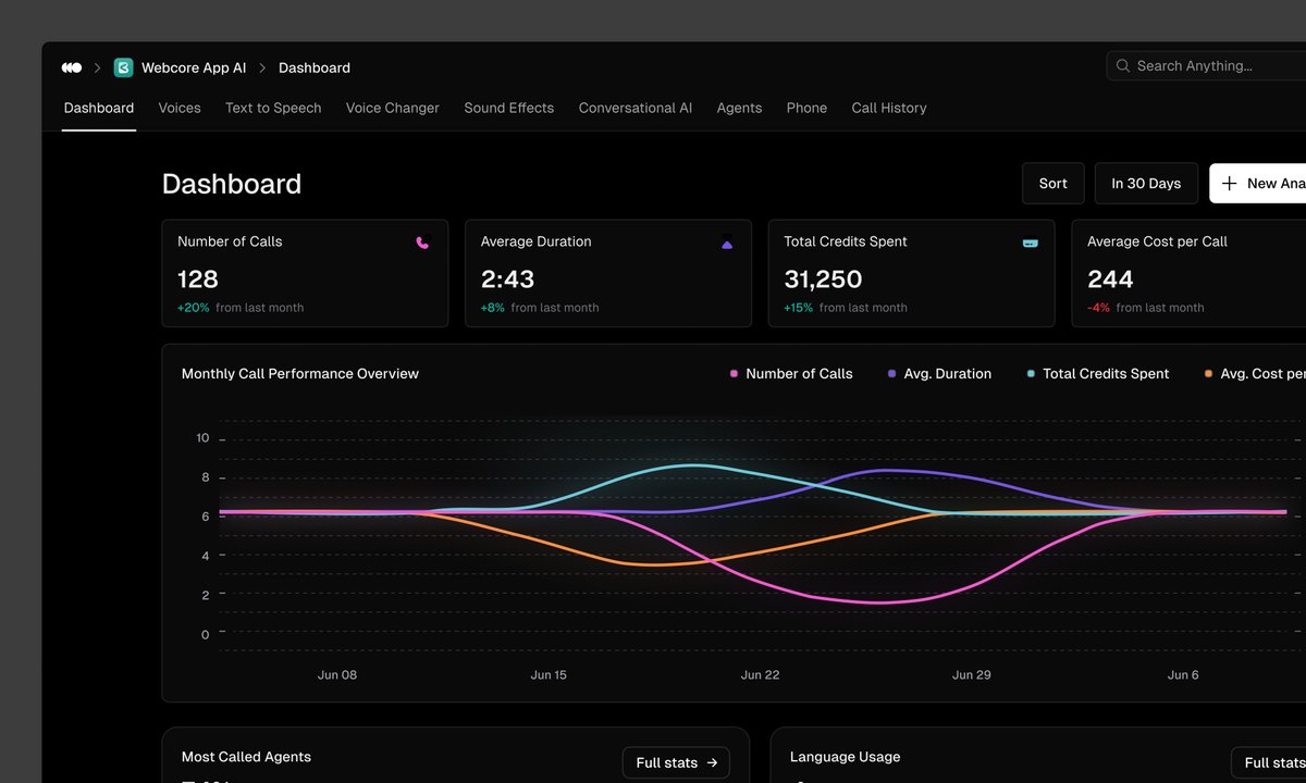 _heyrico's tweet image. Chart but with dark theme 🔥