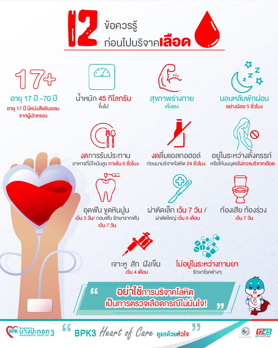 ถึงแม้เลือดในสัปดาห์นี้จะเพียงพอแล้วแต่ถ้ามีผู้สนใจบริจาคเลือดในอนาคตอีก อ่านข้อควรรู้ก่อนไปบริจาคกันได้นะคะ 🤍

#ไทยกัมพูชา
#กัมพูชายิงก่อน
#ไทยนี้รักสงบแต่ถึงรบไม่ขลาด
#CambodiaOpenedFire