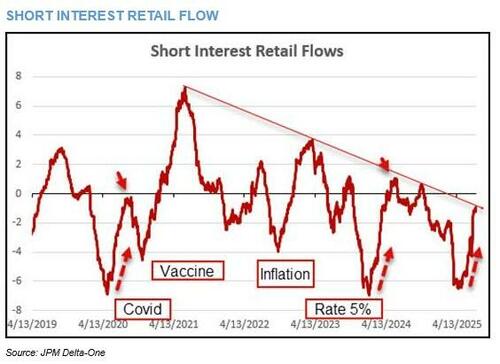 LanceRoberts's tweet image. #Speculative #investing lessons have to be repeatedly taught over time.