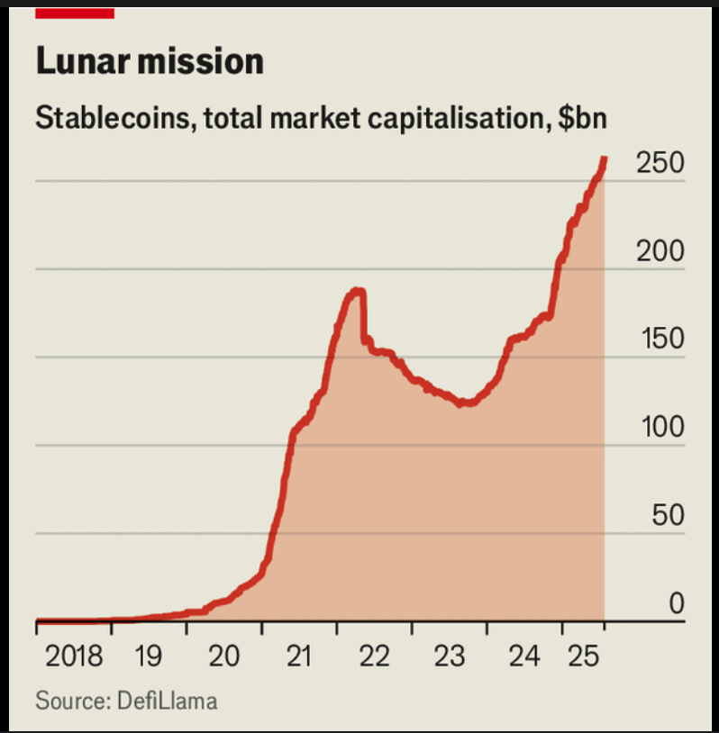 auro_digital's tweet photo. 🪙  Crypto’s Big Bang is here.
 From fringe to financial foundation:
– Tokenised assets hit $25B
– Stablecoins power fast, borderless payments
– Institutions + regulators are catching up
But  innovation ≠ immunity.
We need  security + smartpolicy

#Crypto #DeFi #Stablecoins https://t.co/wsg2bKiq2O