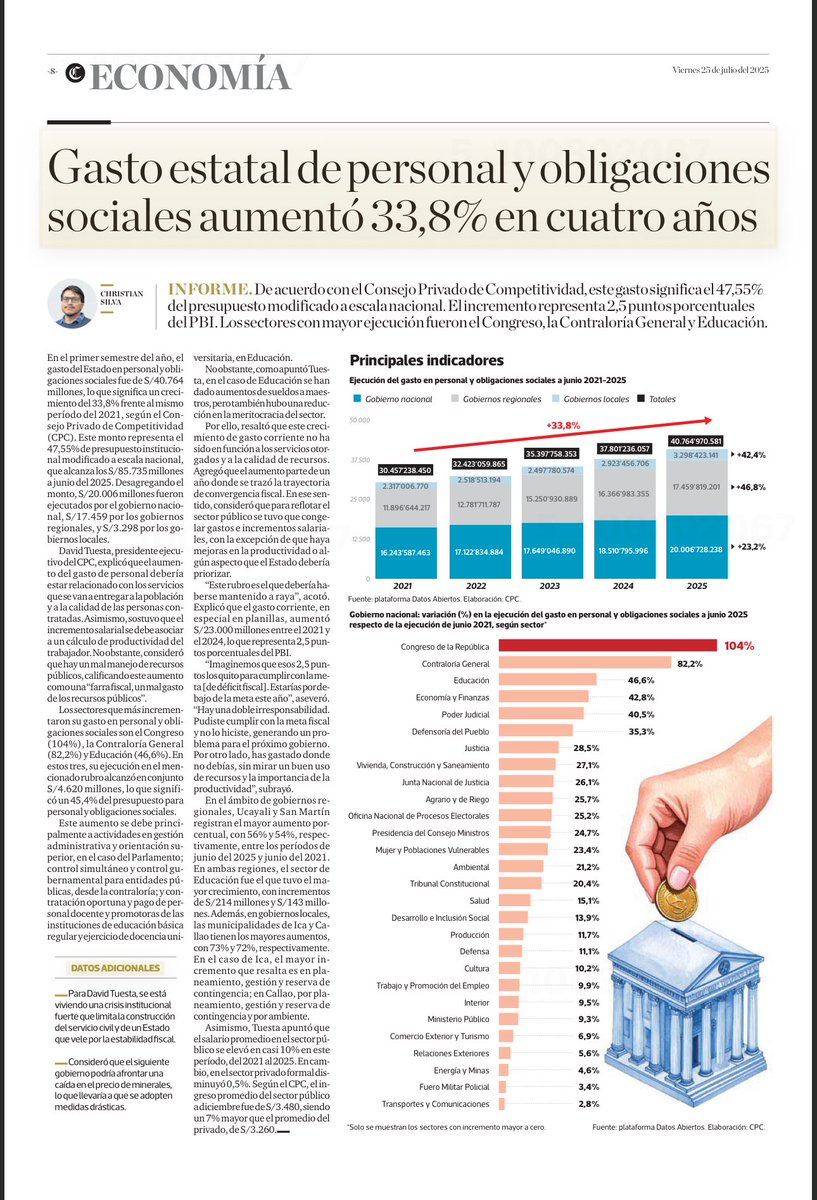 La #FarraFiscal de las administraciones de #PedroCastillo y #DinaBoluarte al desnudo. Cifras no mienten. La irresponsabilidad en la gestión del gasto nos alejó de la oportunidad de cumplir con la regla fiscal.  #BombaNuclear que se deja al próximas gobierno. Informe <a href="/cpcperu/">Consejo Privado de Competitividad</a>