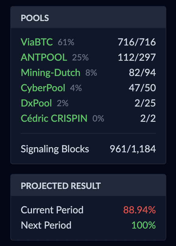 All $HNS pools currently signaling for Operation Airstop.