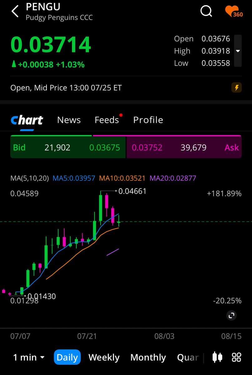 1Million <a href="/pudgypenguins/">Pudgy Penguins</a> 🐧