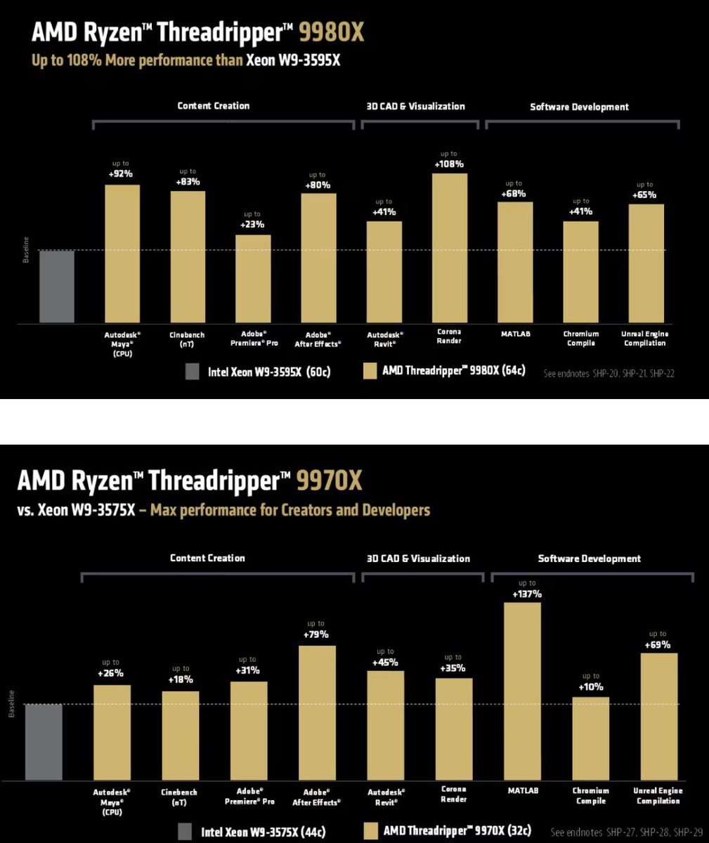 DaPoets42's tweet image. Designed to Create. Built to Inspire. AMD Introduces New “Zen 5” based Ryzen™ Threadripper™ 9000 Series Processors for High-End Desktops amd.com/en/blogs/2025/…