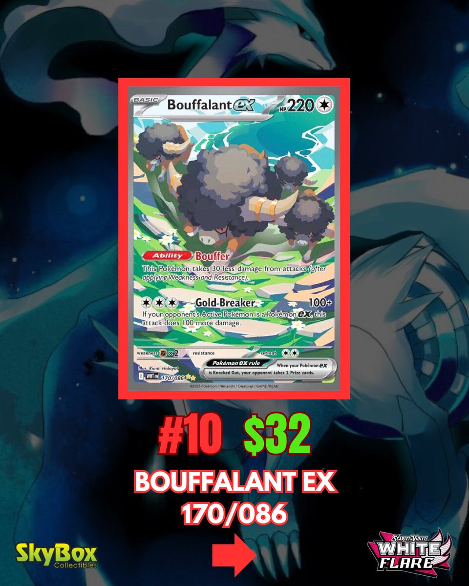 SkyboxCollect's tweet image. MOST EXPENSIVE CARDS FROM WHITE FLARE
Here are the most expensive cards from Pokemon white flare so far.
Which one is your favorite?
#skyboxct #pokemoncards #pokemon #reshiram #whiteflare #hilda #keldeo