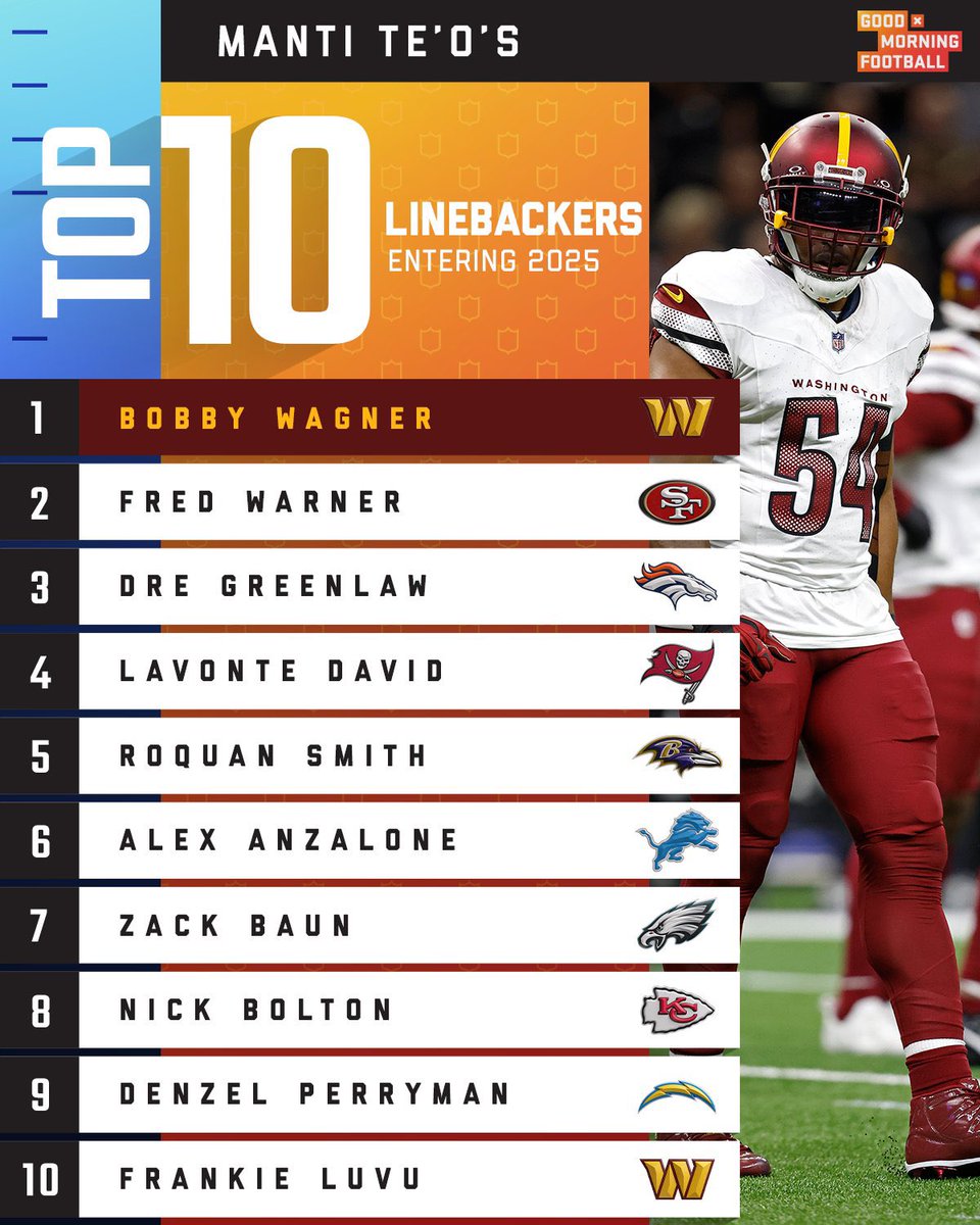 SleeperTBBUCS's tweet image. Well deserved respect from Manti Te'o on @gmfb today! 🙌🏻
We’ve been so blessed in Tampa Bay to watch @LavonteDavid54’s HOF career 🙏
📸: @gmfb