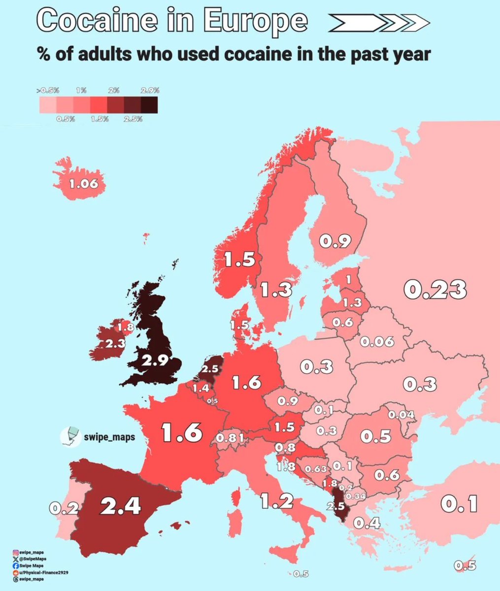 % of Europeans who used cocaine in the past year:

🇬🇧 2.9%
🇦🇱 2.5%
🇳🇱 2.5%
🇪🇸 2.4%
🇮🇪 2.3%