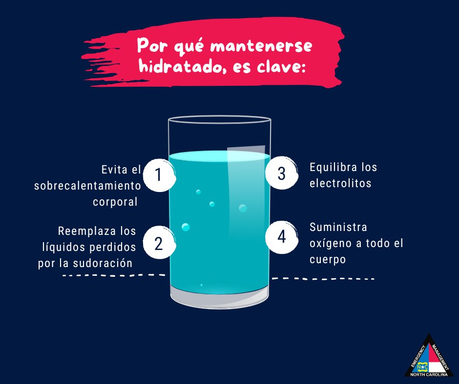 NCEmergency's tweet image. 🌡️ As temperatures rise, staying hydrated isn't just a good idea – it's crucial! Drink plenty of water and try to limit your outdoor exposure if possible. For more preparedness tips visit ReadyNC.gov