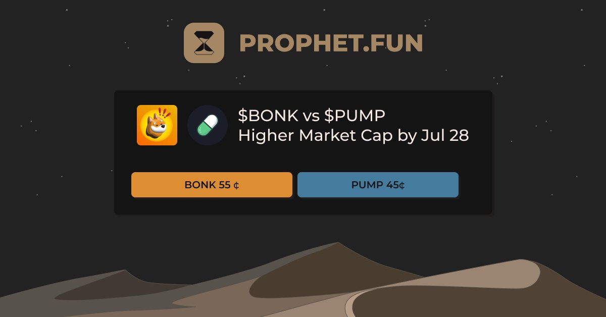 Prophet_fun's tweet image. $BONK vs $PUMP - who takes the crown as Solana’s memecoin king?
Prophet users are giving $BONK the edge as $PUMP continues to slide.
Choose your side:
prophet.fun/market/$bonk-v…