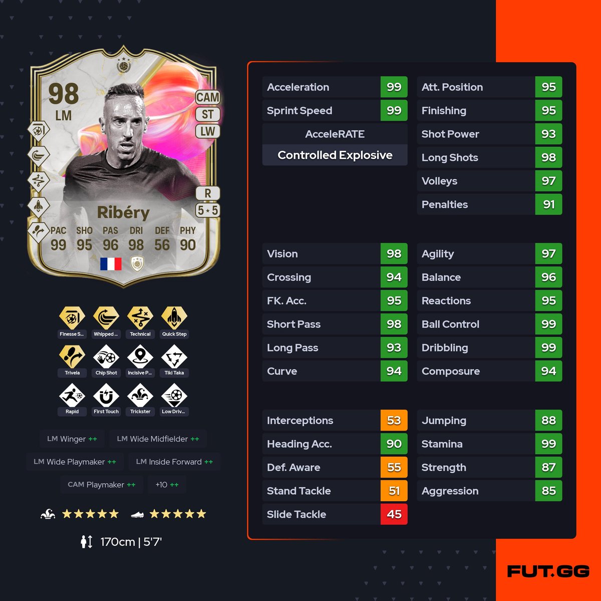 FUTCoinShop's tweet image. 🚨 6pm Content
• 🇫🇷 Ribery SBC
• 🇫🇷 Benzema SBC
• 🧩 1/5 SS/RTTF/FUTTIES T1 & 2 Pick
• 🧩 1/3 83+ Pick
• 🎯 New Objectives
• 🧬 2x New Evolutions
Both SBCs look GREAT 🔥🔥