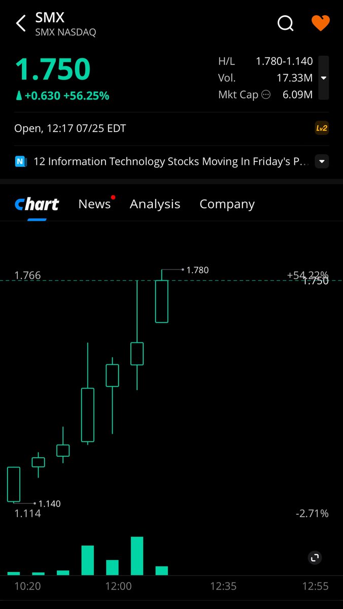💚💚💚💚$SMX