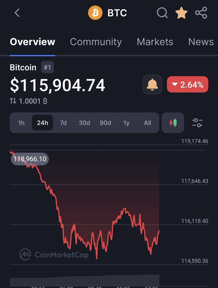 scalisbtc's tweet image. Give me more, I kinda enjoy the pain