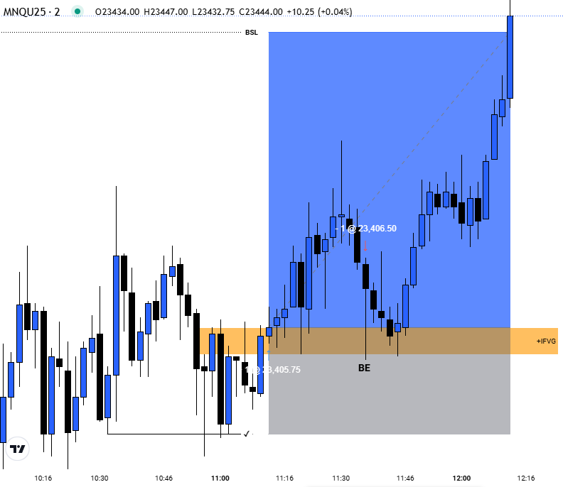 $NQ

🔹BE DAY

Part of game