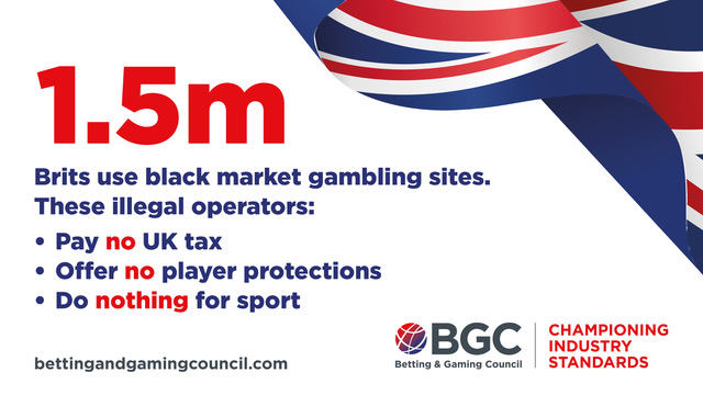 BetGameCouncil's tweet image. 1.5m Brits use black market gambling sites. These illegal operators:
💷 Pay no UK tax
⚠️ Offer no player protections
🏟️ Do nothing for sport
 
Tax hikes on regulated betting would only fuel the black market, and leave players and sport worse off.

bettingandgamingcouncil.com/news/third-of-…