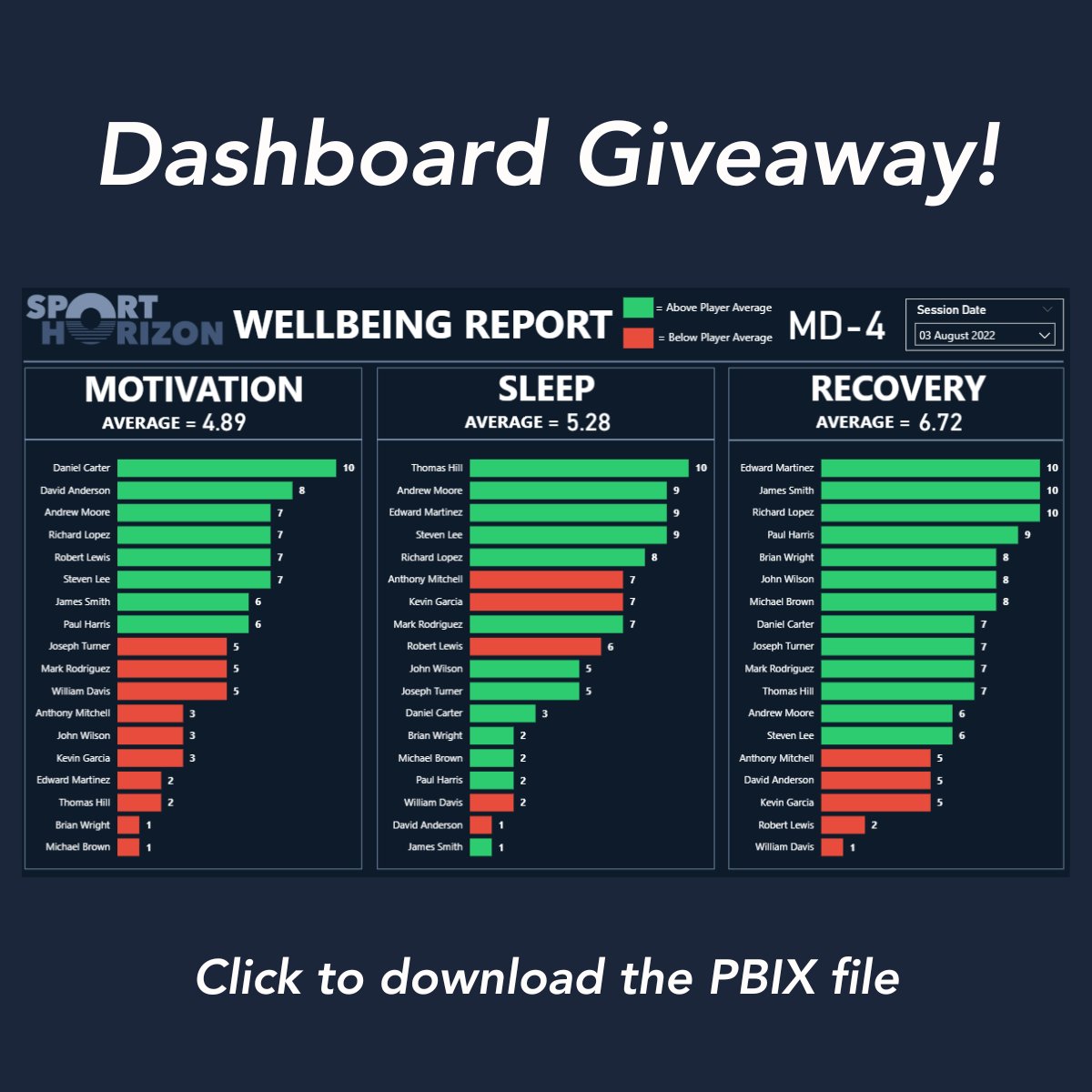 🔥 Fresh Drop Alert! 🔥 

We’re wrapping up the week with something special, the top-voted Power BI dashboard from our latest poll is now live! 🏅📈 

It’s packed with value and designed to improve your workflow, but don’t sleep on it! ⏳ It’s only available for a short time!