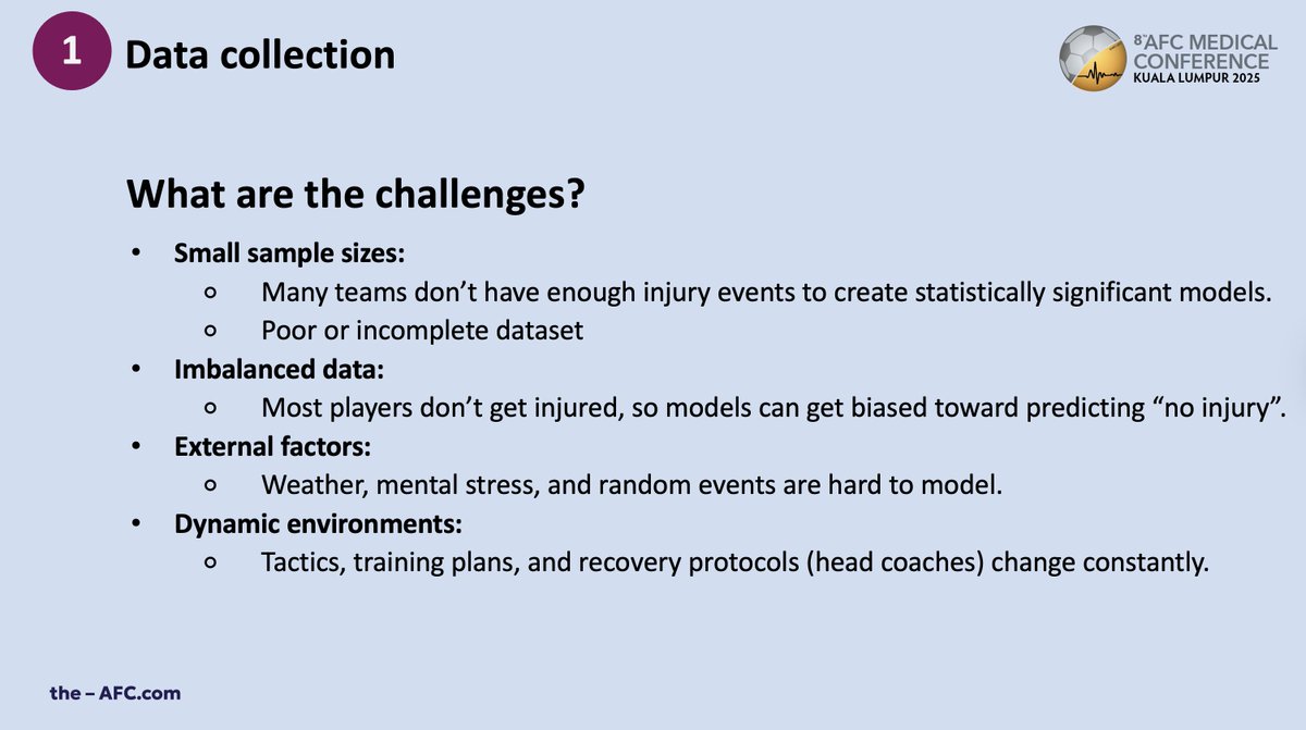 Thank you for the opportunity to speak at the AFC Medical conference. I explored how complex systems make injury prediction challenging. Clinical utility of injury prediction models remains limited, especially when they are black boxes without transparency or interpretability.