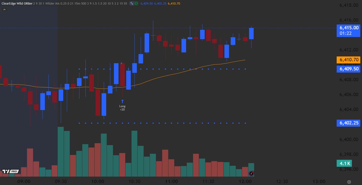 Narra (@narrainvest) on Twitter photo Send it, with haste… automated 100% using <a href="/ClearEdgeTrades/">ClearEdge Automation</a> and a 3/1 r/r
This strategy comes with both the Advanced and Elite plans! Send it, with haste… automated 100% using <a href="/ClearEdgeTrades/">ClearEdge Automation</a> and a 3/1 r/r
This strategy comes with both the Advanced and Elite plans!