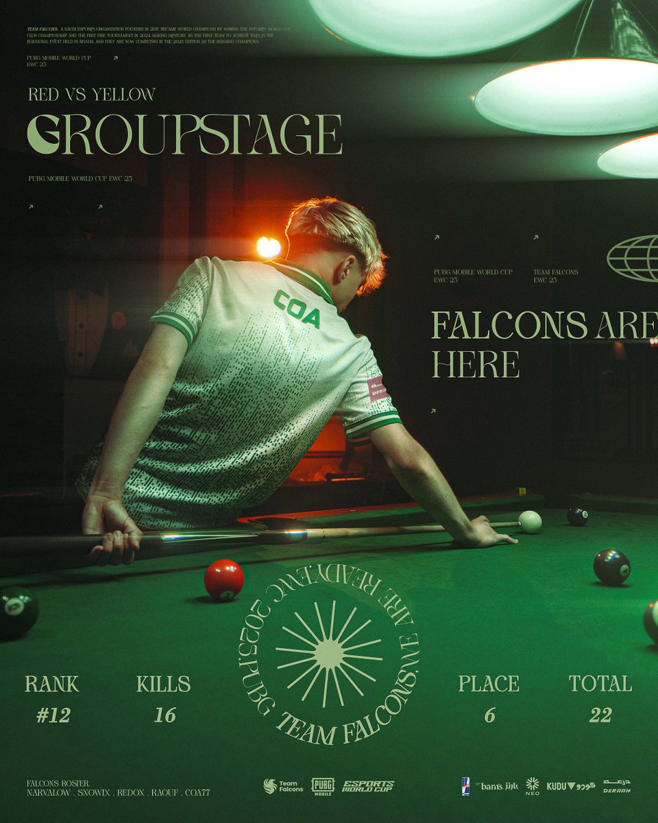 Falcons Esports (@falconsesport) on Twitter photo 📊 PMWC Group Stage Day 1 Results 📊
نتائج أبطالنا بعد نهاية اليوم الاول من دور مجموعات بطولة <a href="/EWC_AR/">كأس العالم للرياضات الإلكترونية</a> للعبة ببجي موبايل! 🪖🦅
— موعدنا القادم يوم الأحد الساعة 2 مساءً 💚
#FalconsAreHere - #EWC2025 📊 PMWC Group Stage Day 1 Results 📊
نتائج أبطالنا بعد نهاية اليوم الاول من دور مجموعات بطولة <a href="/EWC_AR/">كأس العالم للرياضات الإلكترونية</a> للعبة ببجي موبايل! 🪖🦅
— موعدنا القادم يوم الأحد الساعة 2 مساءً 💚
#FalconsAreHere - #EWC2025