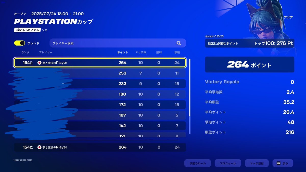 KunPizza7's tweet photo. 立ち回りいい感じになってきた
#フォートナイト #psカップ https://t.co/9hidHMFQ3O