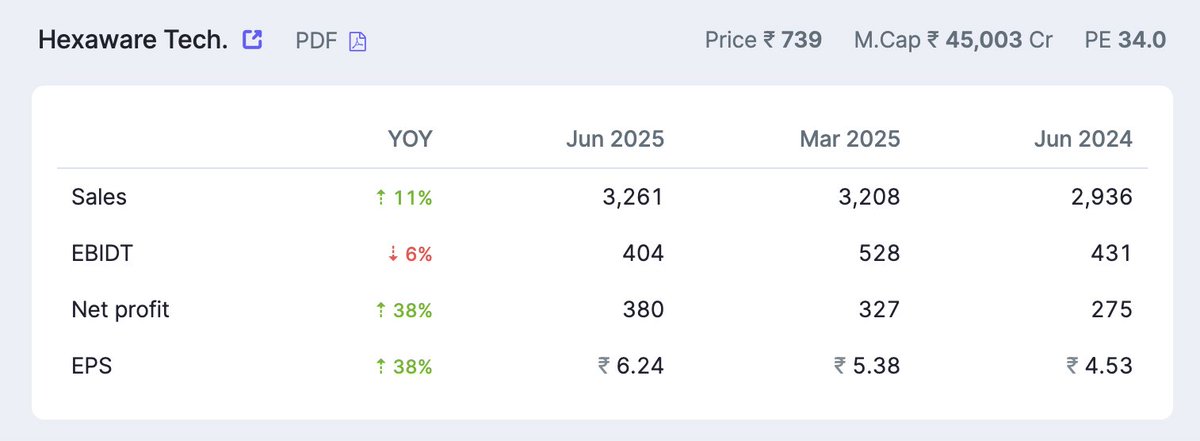 traderpranav's tweet image. #Hexaware #HexawareTech
