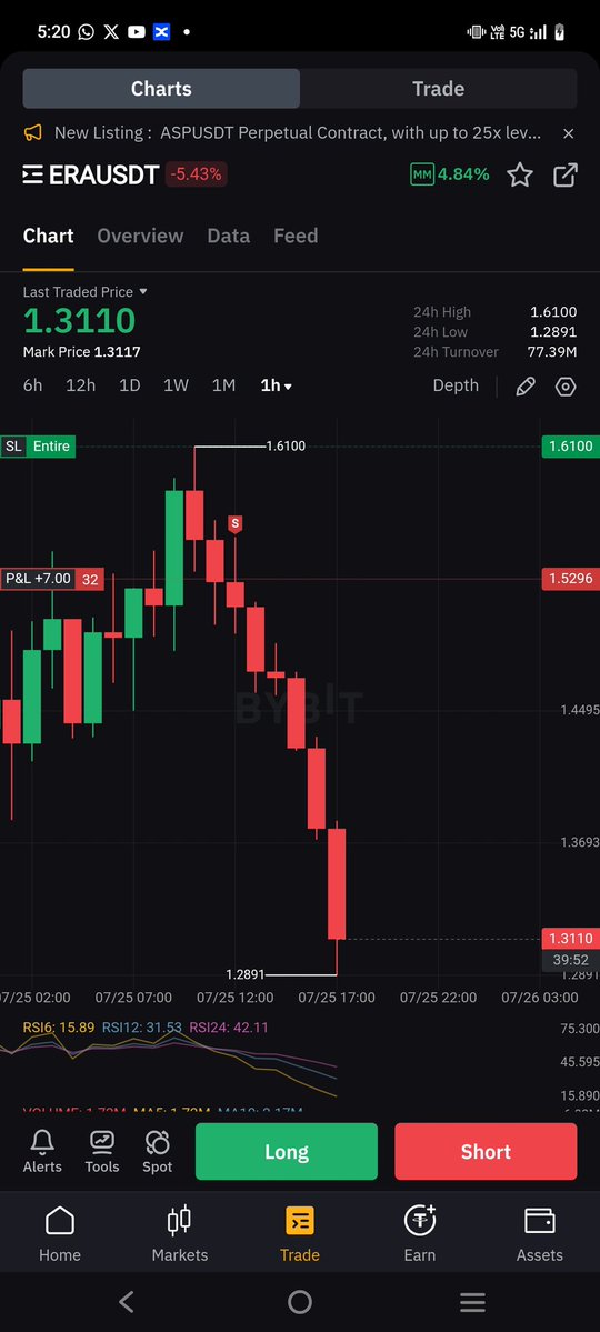 PThaddeous's tweet image. No no no
On a serious note
Who is doing this to $Era
Hope it not my previous post that is making Dev dumping on community 😂🤣😂😂😂🤣
Are my tweet that powerful 🤣😂🤣🤣🤣🤣
Stop selling $Era 🤣😂😂🤣🤣🤣😂
0.8 or nothing 😭😭😭😭😭
Dr Tad ❤️ 💯