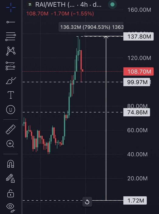 Blockchain Bob tweet media
