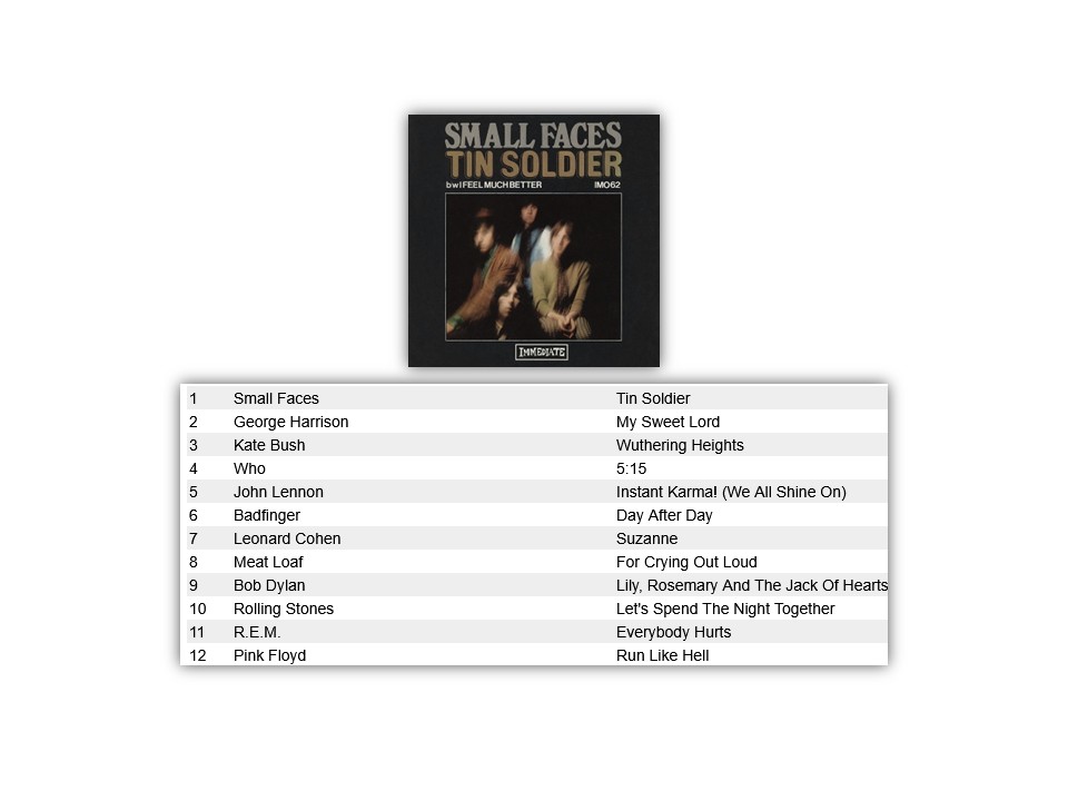 CarolineTop15's tweet image. Rob Burrows of Birtley is a long-time listener and has a super selection for us on Tuesday's Top Fifteen Show.
09:00-10:00 UK #music #RadioCaroline #TopFifteen @TheRadCaroline #PoweredByTheSun #playradiocaroline #radioshow