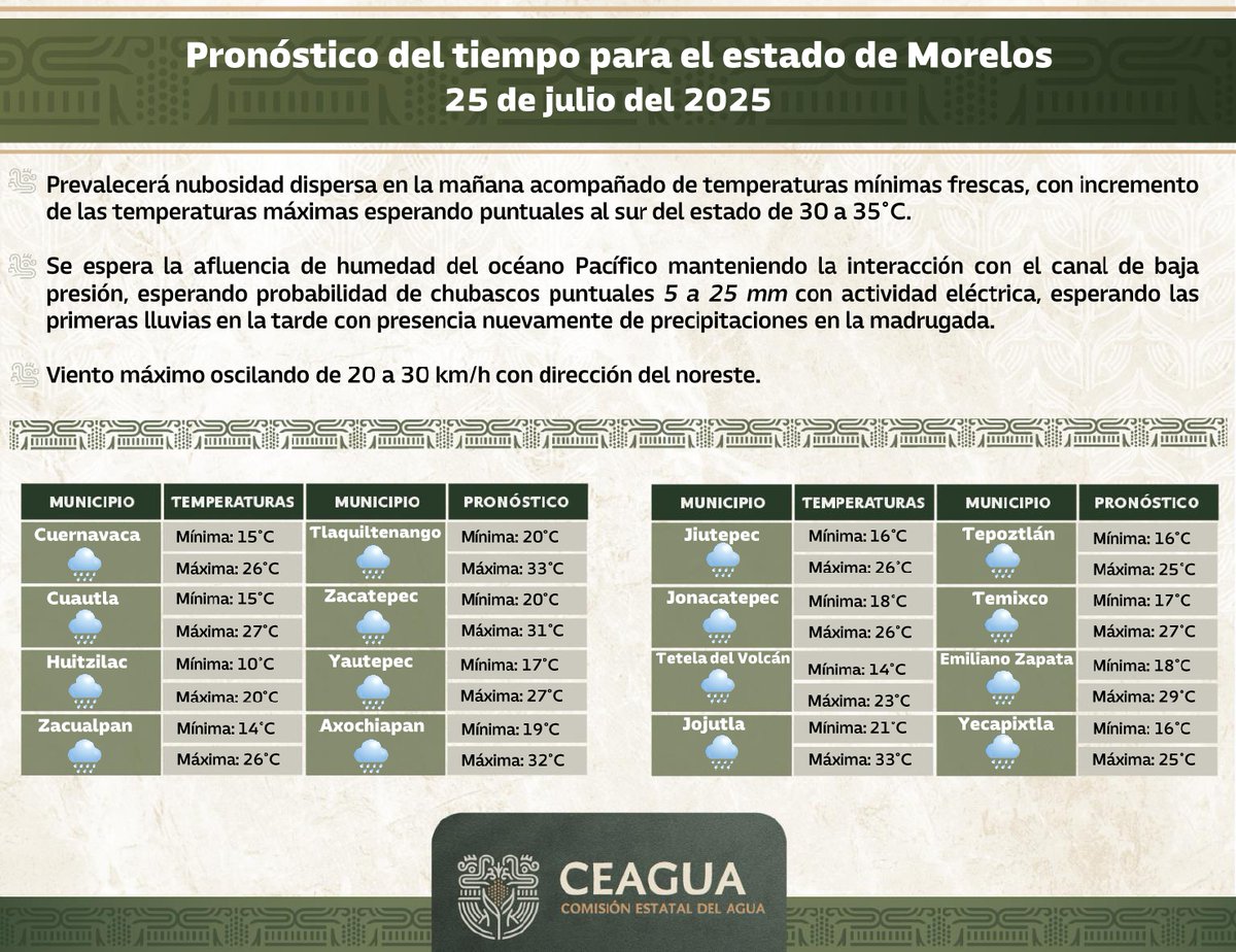 🌥️25 de julio | Morelos

Mañana fresca con nubosidad. Por la tarde se esperan lluvias de 5 a 25 mm y posibles tormentas eléctricas.

  🌡️Máximas de hasta 35°C al sur del estado.
 💨Viento del noreste  hasta 30 km/h.

  Consulta el clima en tu municipio

#LaTierraQueNosUne