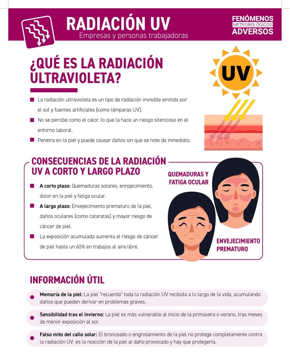 fssccoo's tweet image. ✨ Radiación ultravioleta
❓ Conoces sus efectos
🔄 Compartimos estas infografías con indicaciones para actuar antes, durante y después
👉🏻 dirigidas a las empresas y a las personas trabajadoras
#CCOOseMueve