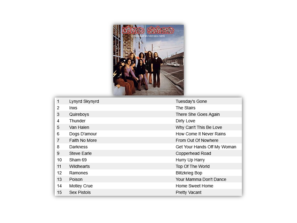 CarolineTop15's tweet image. Gig-goer Paul Mason of King's Lynn recently discovered Radio Caroline on DAB and treats us to a wonderful eclectic mix of tracks on Wednesday's Top Fifteen Show.
09:00-10:00 UK #music #RadioCaroline #TopFifteen @TheRadCaroline #PoweredByTheSun #playradiocaroline #radioshow