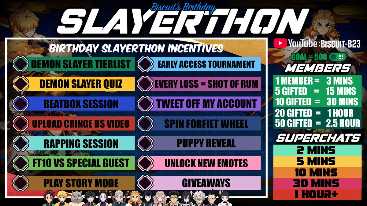 Biscxtti's tweet image. 🫵YOU’RE INVITED TO
🥳BISCUIT’S BIRTHDAY SLAYERTHON
🗓️Thursday JULY 31st
📍Live On YouTube: youtube.com/@BiscottiB23
My First Ever Marathon Stream
Throughout The Stream You Can Unlock Some Of The Incentives Below!
#DemonSlayerHinokamiChronicles2 #DemonSlayer