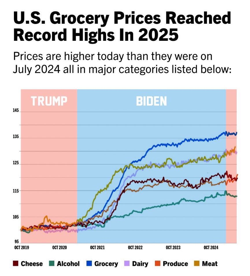 <a href="/JoJoFromJerz/">Jo</a> Democrats posted this before they took it down ... tried to blame the Trump administration for High prices.

All Democrats know is Hate and Misinformation.
