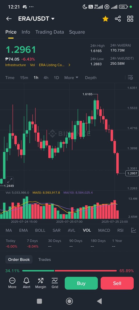 Rockyrose..📊 tweet media