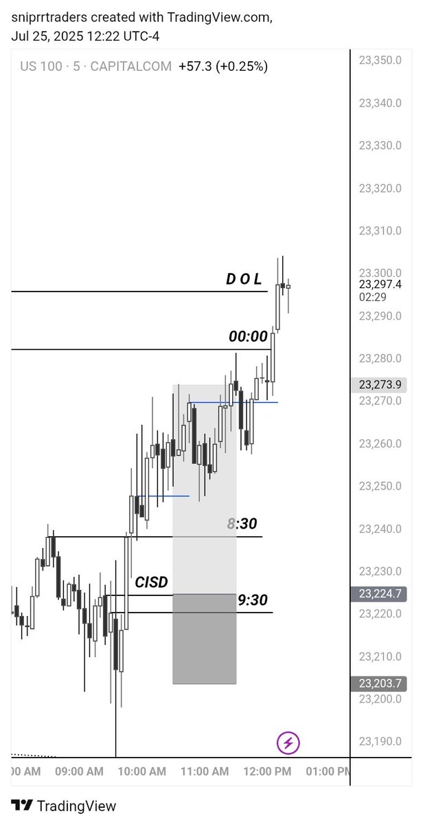Let the runner hit TP

What a great week

Done ✅