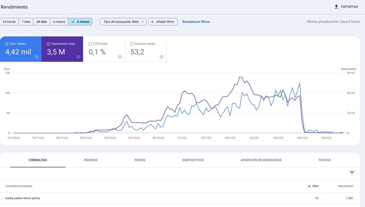 SEO FAIL: AI content + pSEO = Major issues for this startup