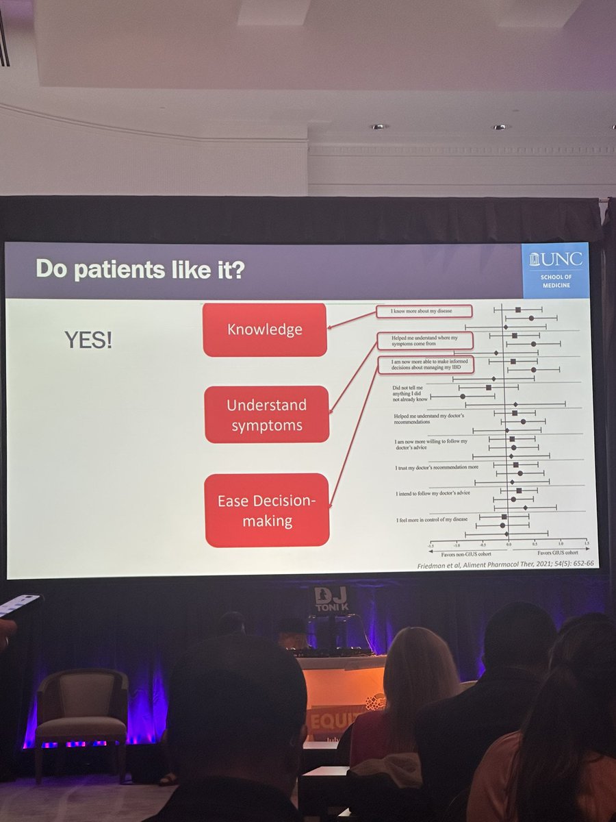 IUS correlates with endoscopy in Crohn’s
Patients report better understanding &amp; control
⚙️ IBUS-SAS shows 92% sensitivity &amp; 100% specificity

<a href="/colorofgi/">Color of Gastrointestinal Illnesses</a>