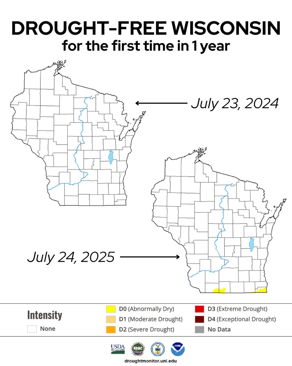 WI_ClimateSCO's tweet image. 🗣️ Wisconsin is drought-free!! 🗣️

As of yesterday&apos;s update to the US Drought Monitor, only two splotches of abnormal dryness remain along portions of the southern state line. #wiwx