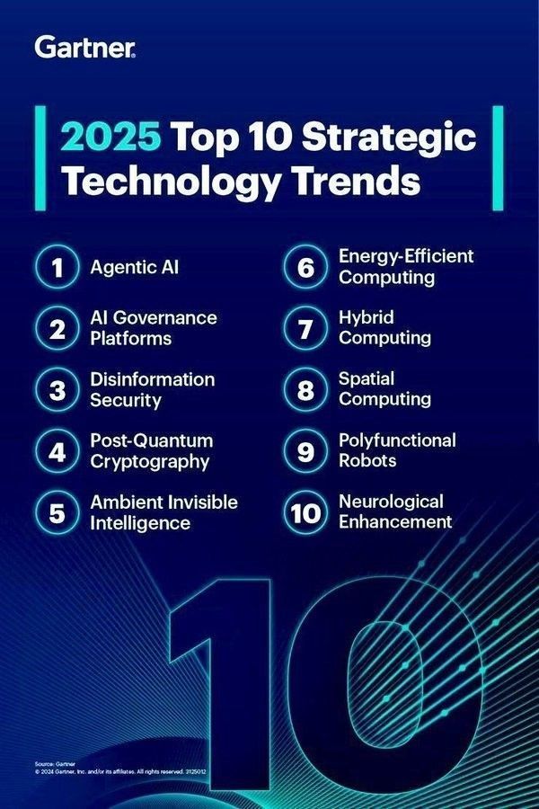 Ronald van Loon (@ronald_vanloon) on Twitter photo Top Strategic #Technology Trend for 2025
by <a href="/Gartner_inc/">Gartner</a>
#ArtificialIntelligence #MI #MachineLearning #Tech
cc: <a href="/labordeolivier/">Olivier Laborde#CES2025 #Peace 🇫🇷🇪🇺🇺🇦</a> <a href="/demishassabis/">Demis Hassabis</a> <a href="/goodfellow_ian/">Ian Goodfellow</a> Top Strategic #Technology Trend for 2025
by <a href="/Gartner_inc/">Gartner</a>
#ArtificialIntelligence #MI #MachineLearning #Tech
cc: <a href="/labordeolivier/">Olivier Laborde#CES2025 #Peace 🇫🇷🇪🇺🇺🇦</a> <a href="/demishassabis/">Demis Hassabis</a> <a href="/goodfellow_ian/">Ian Goodfellow</a>