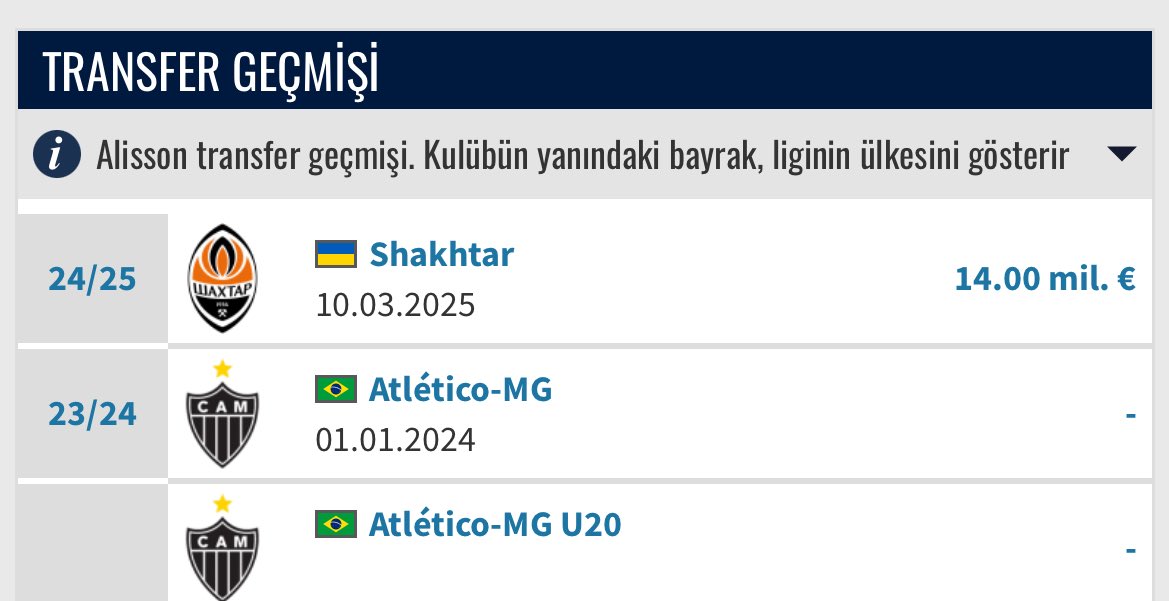 BKU_1907's tweet image. Adam 14M € topçu oğlu topçu alıyor.
Sende Carlos’u alıyosun,beğenmeyip göndermeye çalışıyorsun.
Siz bu işten anlamıyorsunuz.
