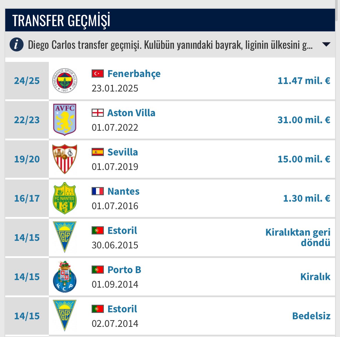 BKU_1907's tweet image. Adam 14M € topçu oğlu topçu alıyor.
Sende Carlos’u alıyosun,beğenmeyip göndermeye çalışıyorsun.
Siz bu işten anlamıyorsunuz.