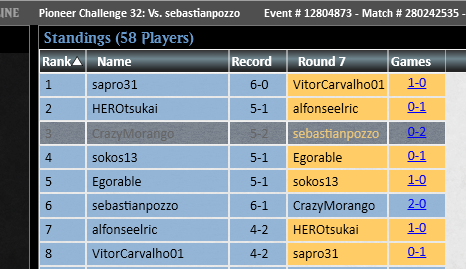 Morango 🍓 (@crazymorango_) on Twitter photo Top 8 Pioneer Challenge w/ Simic Scapeshift, lost both games to mono-red but was more about the deck failing to combo than the matchup itself. Playing solitaire as always. Been brewing with some key cards to test and I'm pretty happy with this 75 so far.
🍓🔥<a href="/fireshoes/">Robert Taylor🔥</a> Top 8 Pioneer Challenge w/ Simic Scapeshift, lost both games to mono-red but was more about the deck failing to combo than the matchup itself. Playing solitaire as always. Been brewing with some key cards to test and I'm pretty happy with this 75 so far.
🍓🔥<a href="/fireshoes/">Robert Taylor🔥</a>