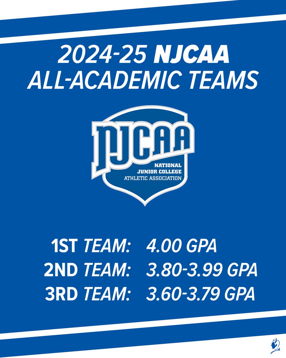 KCKCC Athletics tweet media