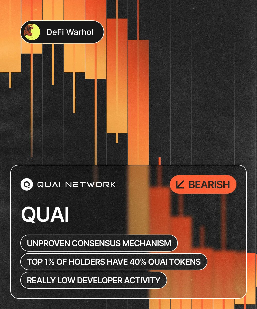 DeFi Warhol (@defi_warhol) on Twitter photo Why I put <a href="/QuaiNetwork/">Quai Network ⚡️💵</a> in the Bear category:
- Unproven consensus design
Quai uses a multithreaded, merge-mined Proof-of-Work system that hasn't been stress-tested in practice, their decentralization and security claims are still theoretical.
- Heavy token concentration
The top Why I put <a href="/QuaiNetwork/">Quai Network ⚡️💵</a> in the Bear category:
- Unproven consensus design
Quai uses a multithreaded, merge-mined Proof-of-Work system that hasn't been stress-tested in practice, their decentralization and security claims are still theoretical.
- Heavy token concentration
The top
