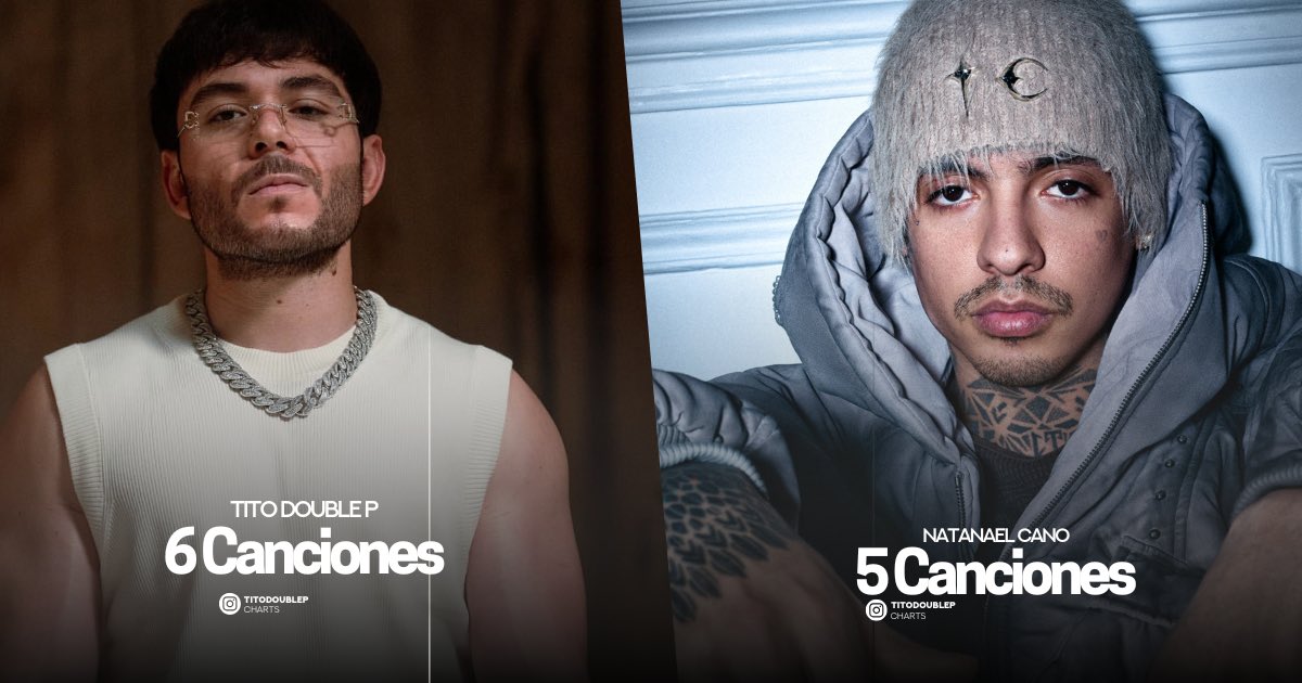 TitoDoublePData's tweet image. Con “POR SUS BESOS”, Tito Double P rompe el empate y se convierte en el tercer artista mexicano con MÁS #1’s en la historia de Spotify México, superando a Natanael Cano. 🇲🇽