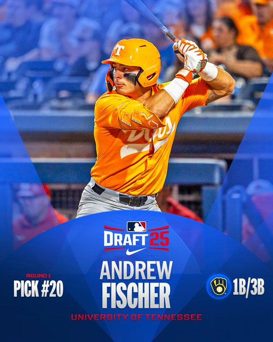 Jim Callis (@jimcallismlb) on Twitter photo 1st-rder Andrew Fischer signs w/<a href="/Brewers/">Milwaukee Brewers</a> for $3.5 million (slot value = $4,268,100). <a href="/Vol_Baseball/">Tennessee Baseball</a> 1B/3B, best hitting metrics among college players in <a href="/MLBDraft/">MLB Draft</a>, plus power (third in NCAA D-I w/25 HR) & good approach (fourth w/63 BB). 1st-rder Andrew Fischer signs w/<a href="/Brewers/">Milwaukee Brewers</a> for $3.5 million (slot value = $4,268,100). <a href="/Vol_Baseball/">Tennessee Baseball</a> 1B/3B, best hitting metrics among college players in <a href="/MLBDraft/">MLB Draft</a>, plus power (third in NCAA D-I w/25 HR) & good approach (fourth w/63 BB).