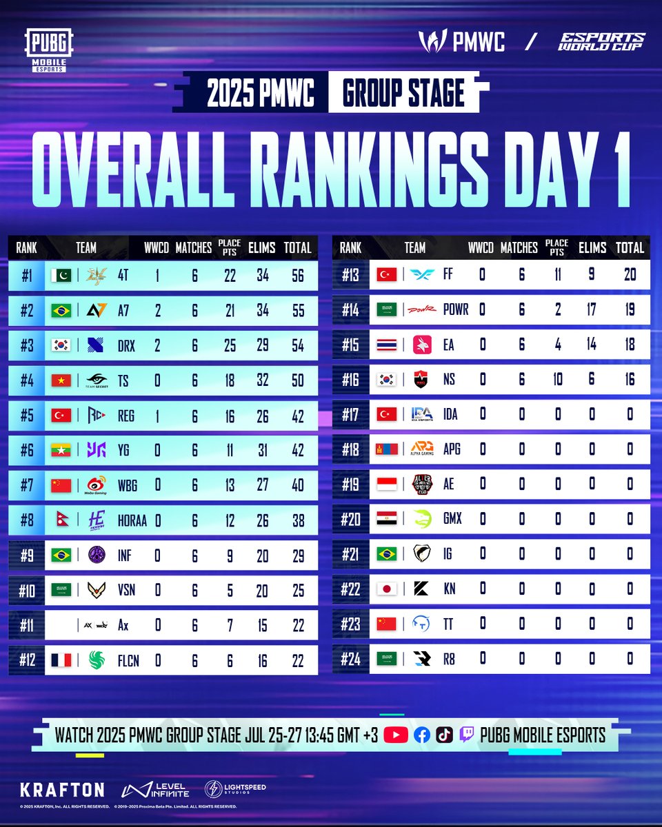 PUBG MOBILE Esports tweet media