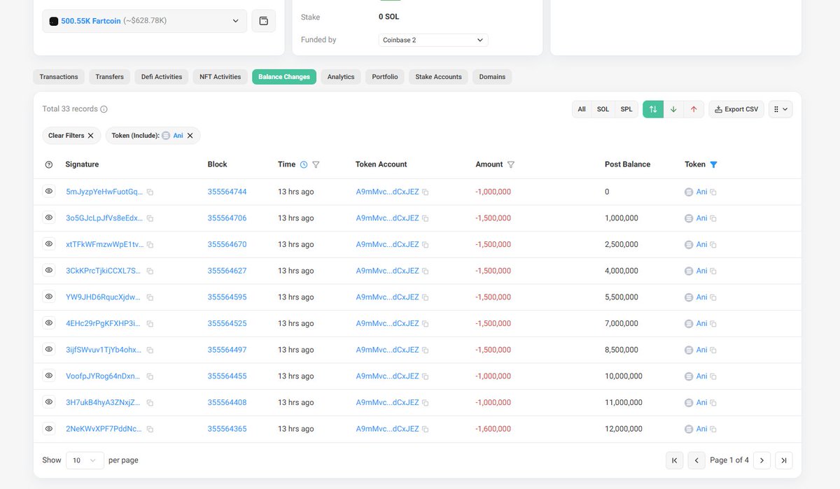 degen buys anime waifu at the top then sold at 50% lost and rotates whatever left to #fartcoin