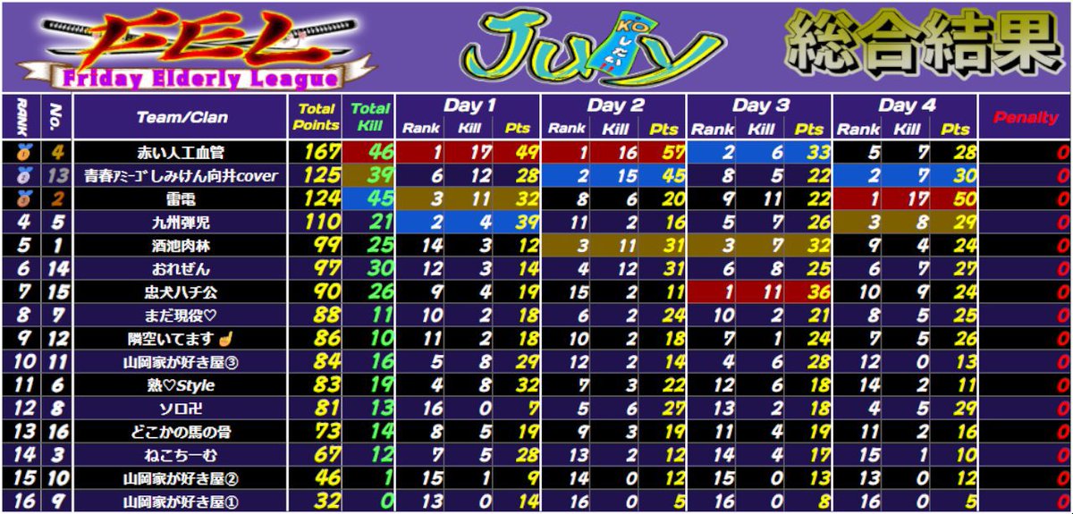 ∬Laos∬ tweet media