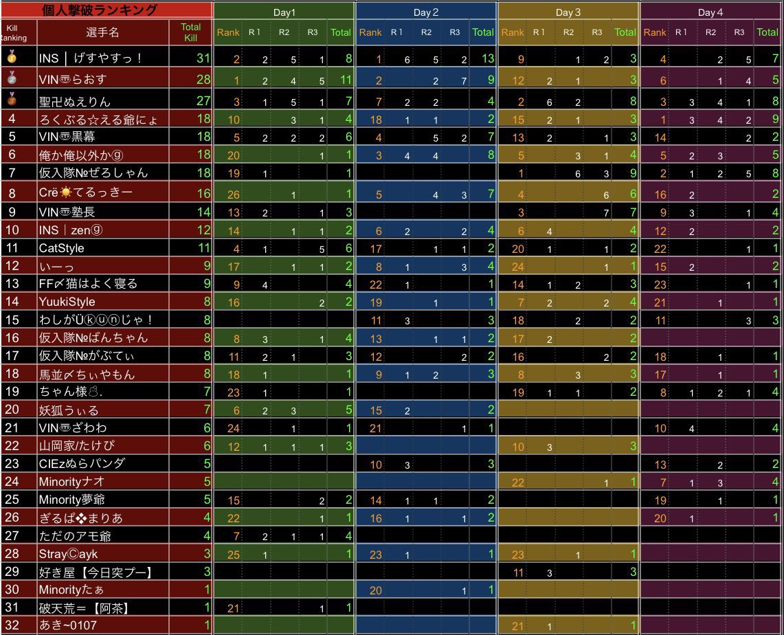 ∬Laos∬ tweet media