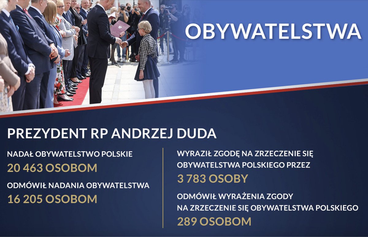 DrabinskiAriel's tweet image. Ciekawe dane dotyczące nadawania przez Prezydenta @AndrzejDuda obywatelstwa polskiego.